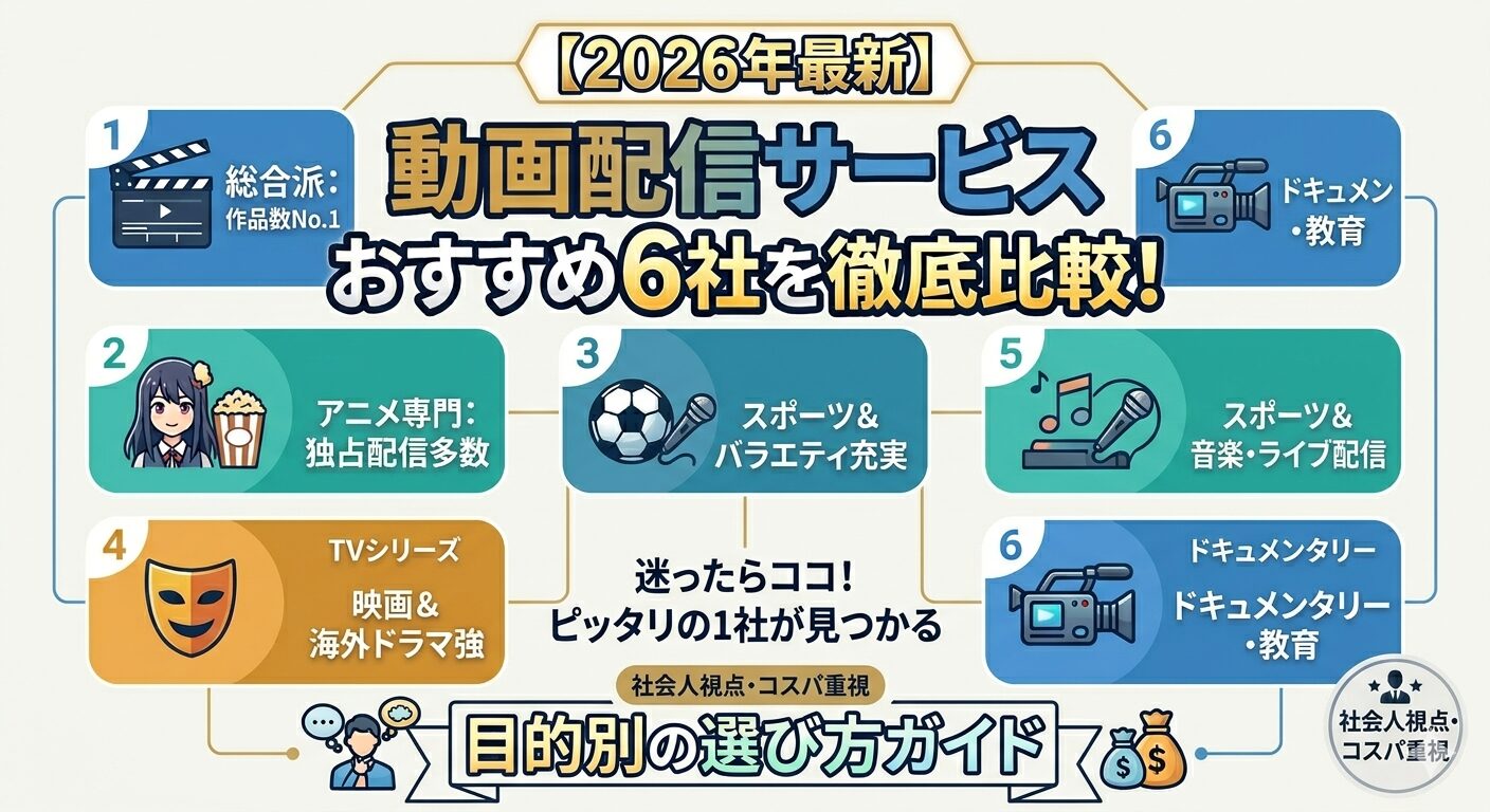 動画配信サービス　比較